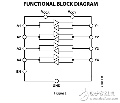 低電壓1.15V至5.5V，4通道雙向邏輯電平轉(zhuǎn)換器adg3304數(shù)據(jù)表