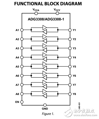 低電壓1.15V至5.5V，8通道雙向邏輯電平轉(zhuǎn)換器adg3308/adg3308-1數(shù)據(jù)表