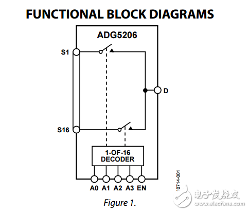 高電壓閉鎖8/16通道多路復用器adg5206/adg5207數(shù)據(jù)表