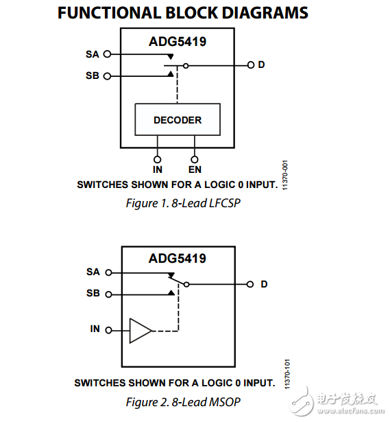 高壓閉鎖單SPDT開關adg5419數(shù)據表