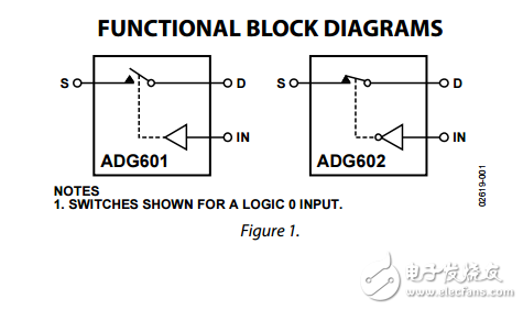 2ΩCMOS，±5V/+5V SPST開關(guān)adg601/adg602數(shù)據(jù)表