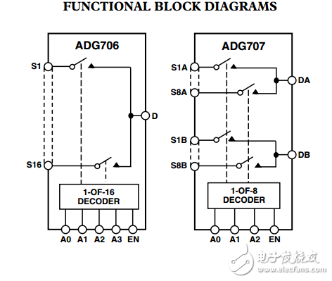 CMOS低電壓，8/16通道多路復(fù)用器ADG706/ADG707數(shù)據(jù)表