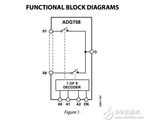 CMOS低電壓4/8通道多路復用器adg708/adg709數(shù)據(jù)表