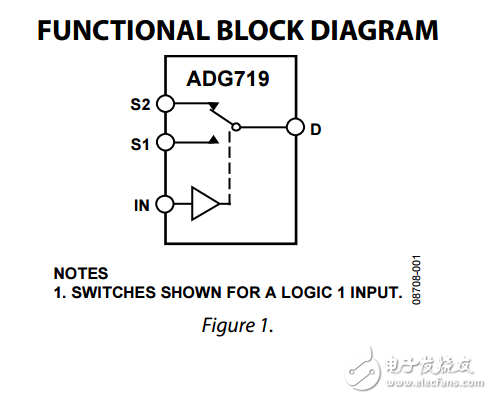 CMOS 1.8V至5.5V，2.5Ω2:1多路復(fù)用器/開關(guān)SOT-23的adg719數(shù)據(jù)表