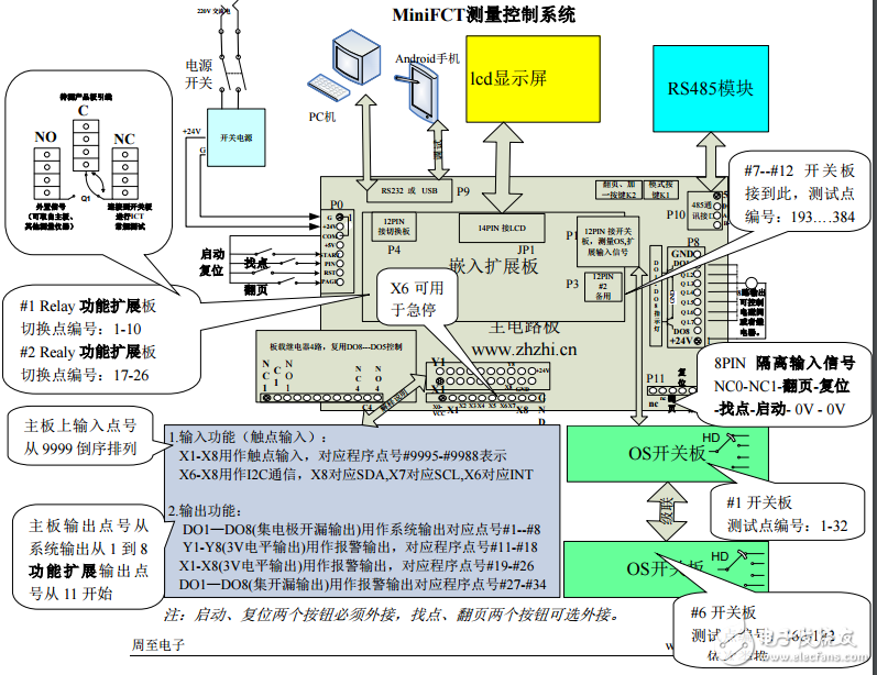電路板ICT、FCT測(cè)試解決方案
