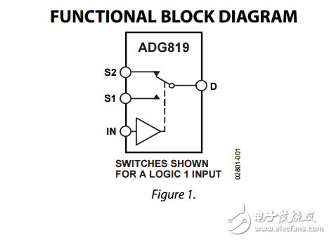 0.5?，CMOS，1.8V至5.5V，2:1多路復(fù)用器/SPDT開(kāi)關(guān)ADG819數(shù)據(jù)表 
