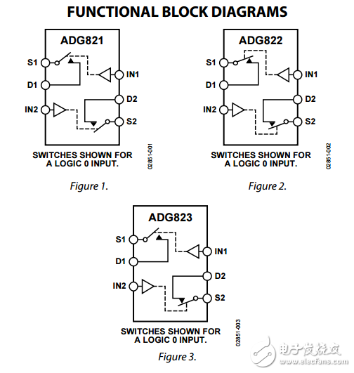 1ΩCMOS，1.8V至5.5V雙SPST開(kāi)關(guān)的ADG821/ADG822/ADG823數(shù)據(jù)表 