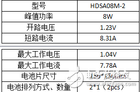 太陽能光伏瓦屋面發(fā)電系統(tǒng)簡介