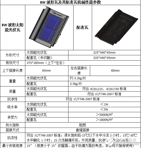 太陽能光伏瓦屋面發(fā)電系統(tǒng)簡介