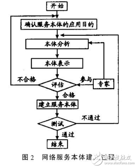 嵌入式系統(tǒng)的基本概念和特點介紹及其在工控技術中的應用