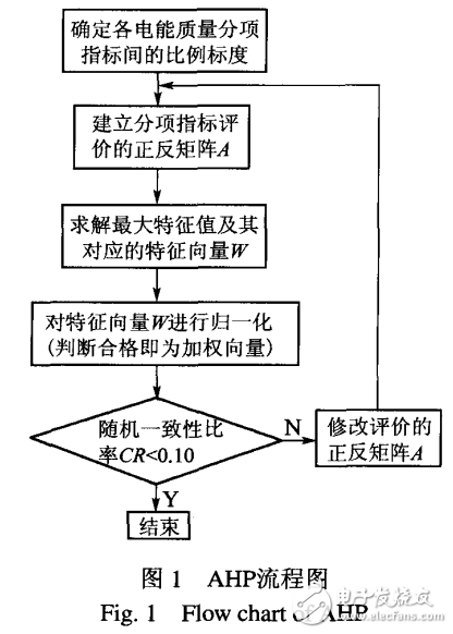基于概率統(tǒng)計與模糊數(shù)學(xué)的風(fēng)電場電能質(zhì)量分析與評估