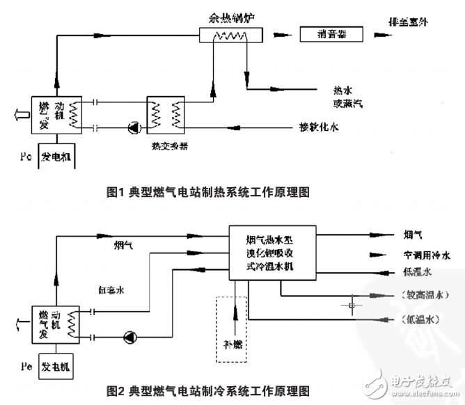 往復式內(nèi)燃機組廢氣利用技術詳解