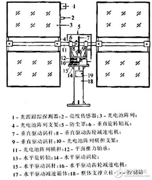 精密太陽(yáng)能自動(dòng)跟蹤聚焦式光伏發(fā)電系統(tǒng)組成
