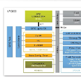 LPC800