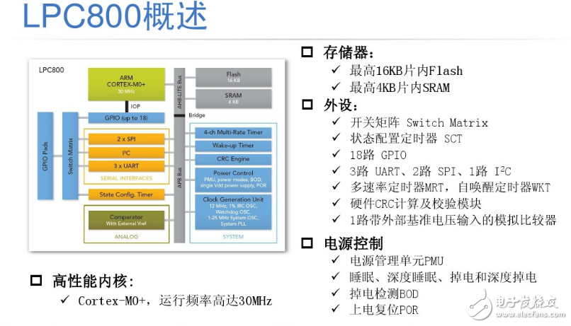 LPC800 dip8封裝各項參數(shù)指標介紹