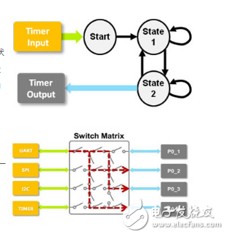 LPC800 dip8封裝各項參數(shù)指標介紹