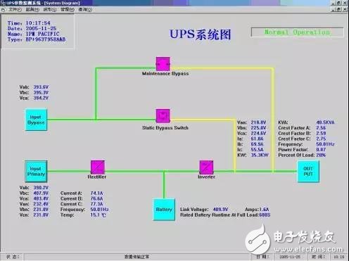 淺談UPS進行遠程監(jiān)控的設(shè)計方案