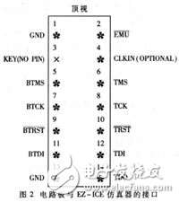 基于ADSP21062的雷達(dá)信號處理系統(tǒng)信號處理板的測試方法