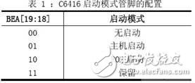 基于DSP 的大容量無(wú)線傳輸技術(shù)分析