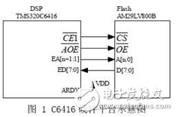 基于DSP 的大容量無(wú)線傳輸技術(shù)分析