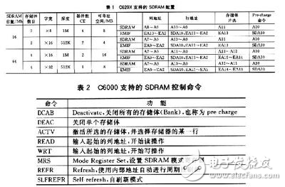 基于TMS320C6201的數(shù)字信號(hào)處理系統(tǒng)的設(shè)計(jì)方法