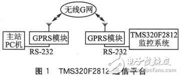 利用RS-232數(shù)據(jù)通信串口進行遠程的程序升級方法