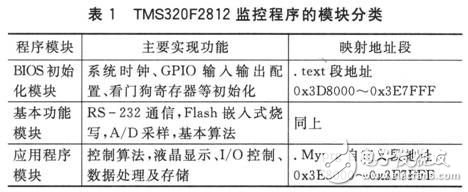 利用RS-232數(shù)據(jù)通信串口進行遠程的程序升級方法