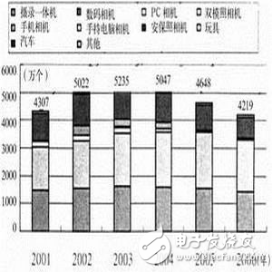 基于VxWorks的飛機(jī)電源系統(tǒng)軟件設(shè)計(jì)過程