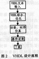 可編程邏輯技術(shù)在數(shù)字信號處理系統(tǒng)中的應(yīng)用分析