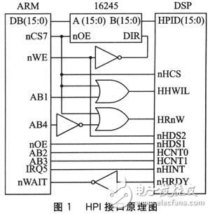 基于DSP的HPI接口的視頻數據傳輸系統(tǒng)設計方案解析