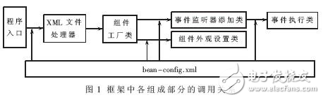 基于Java反射機制及控制反轉(zhuǎn)的GUI框架設(shè)計方案解析