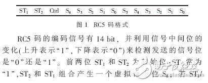 分析數(shù)字機(jī)頂盒人機(jī)交互組件的設(shè)計方案