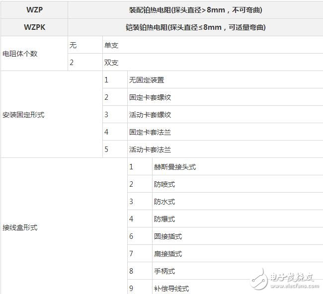 pt100熱電阻，熱電阻PT100選型
