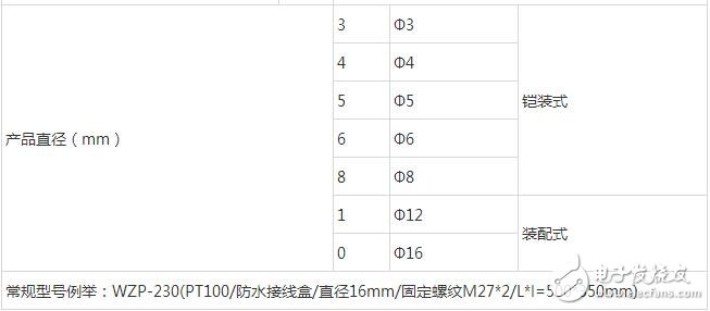 pt100熱電阻，熱電阻PT100選型