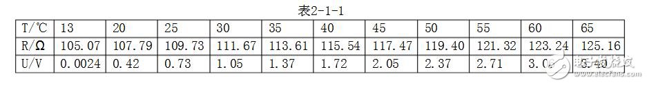 pt100鉑熱電阻測溫實(shí)驗(yàn)詳解