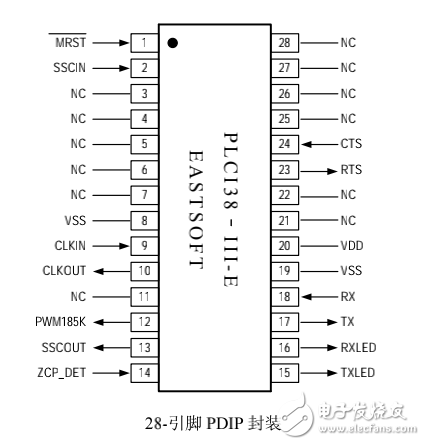 青島東軟載波芯片PLCi38-III-E說(shuō)明文檔