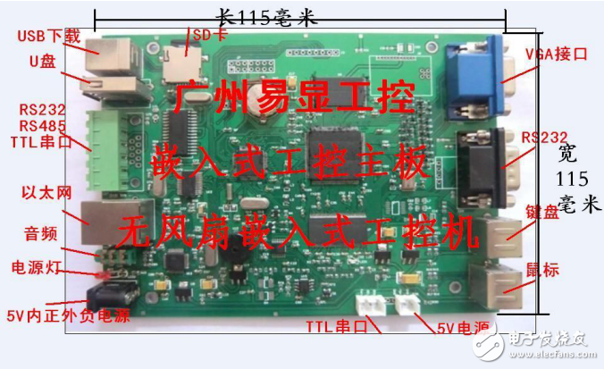 ARM主板,嵌入式主板,ARM工控主板,嵌入式工控機(jī)控制系統(tǒng)的人機(jī)界面組態(tài)軟件開發(fā)方案