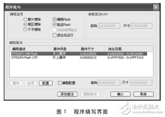 TKScope嵌入式仿真開發(fā)平臺Cortex_M4內(nèi)核的仿真和編程