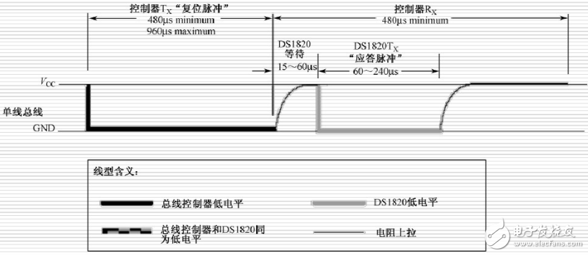 單總線協(xié)議詳解