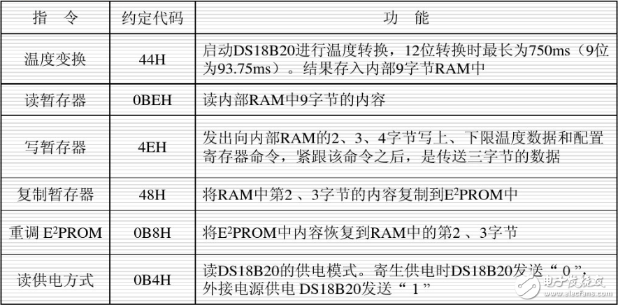 單總線協(xié)議詳解