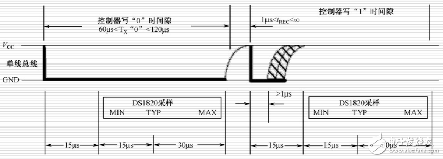 單總線協(xié)議詳解