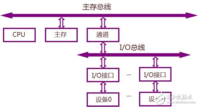 單總線優(yōu)缺點