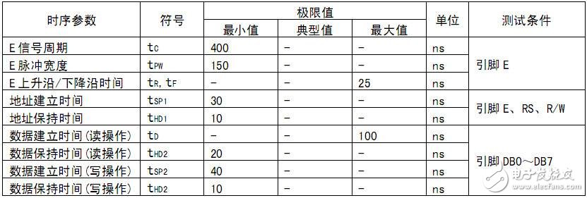 lcd1602時(shí)序圖淺析