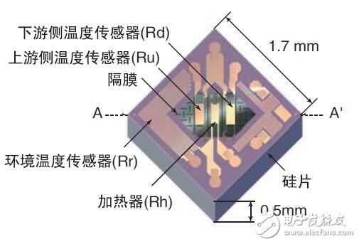 氣體質(zhì)量流量計(jì)用戶手冊