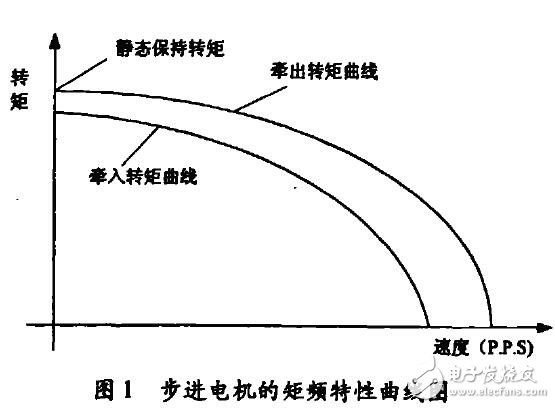 基于步進電機啟?？刂茊纹瑱C設計應用