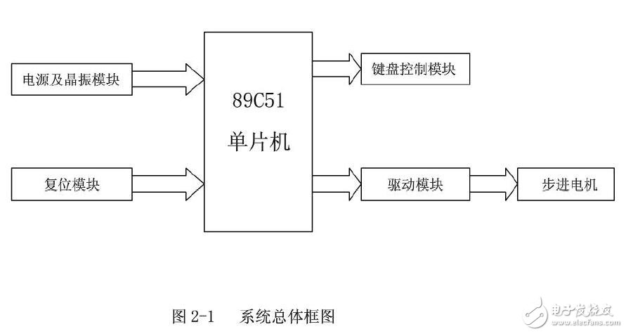 基于89C51實現(xiàn)步進電機正反轉(zhuǎn)控制