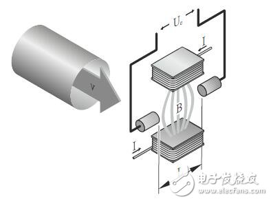 Dosimag電磁流量計安裝及結(jié)構(gòu)