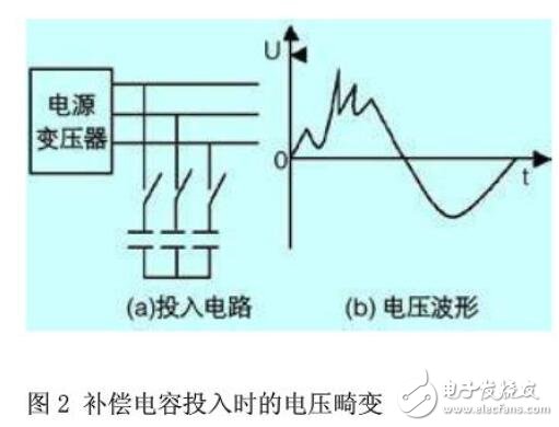 變頻器調速系統(tǒng)的干擾及抑制方法