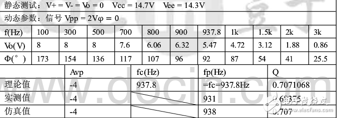 有源濾波器實(shí)驗(yàn)報(bào)告