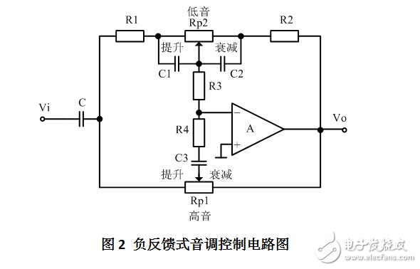 音頻功率放大器的設計與實現(xiàn)